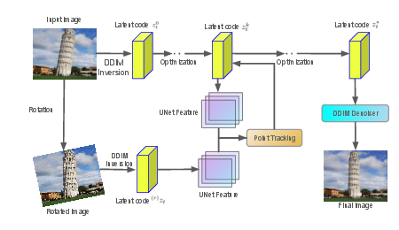 Pipeline diagram from RotationDrag