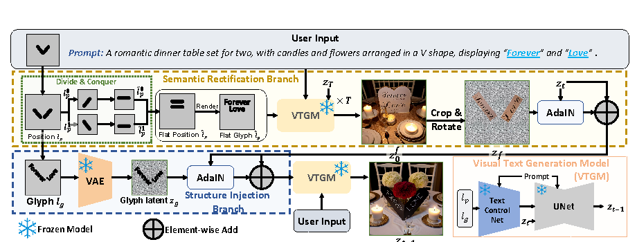 Pipeline diagram from Beyond Flat Text